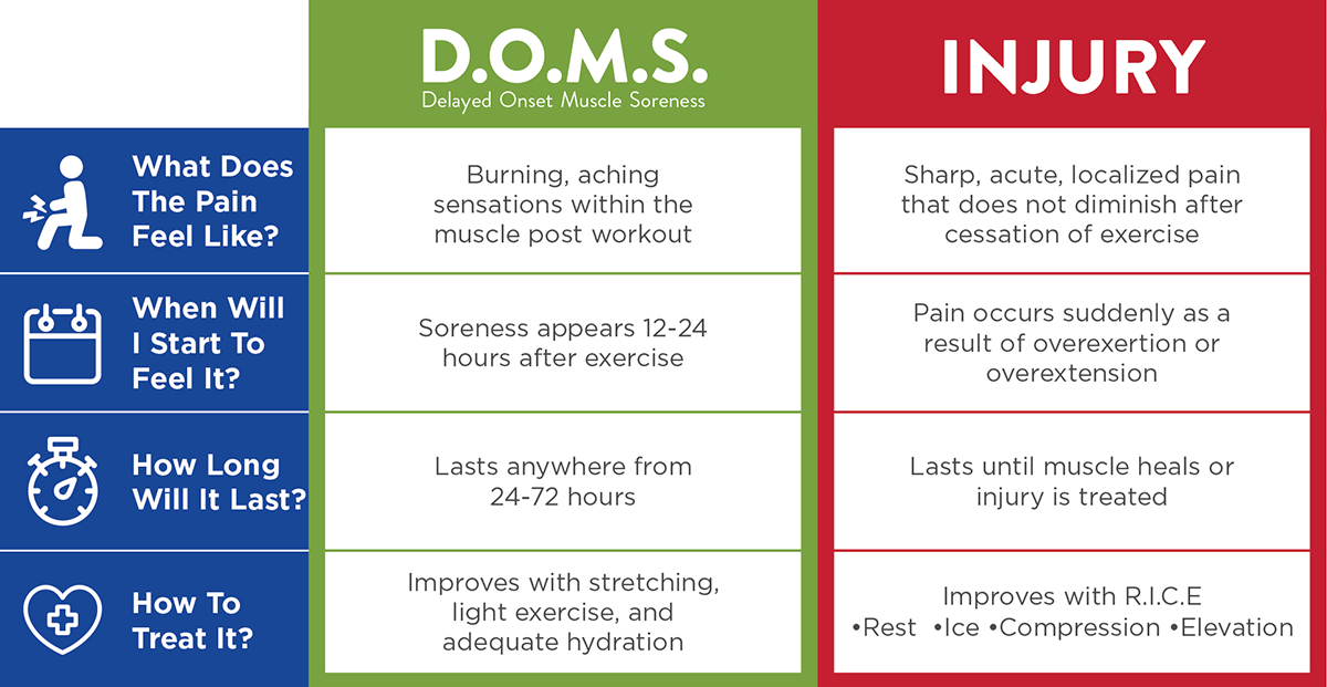 Muscles burning day after workout 2025